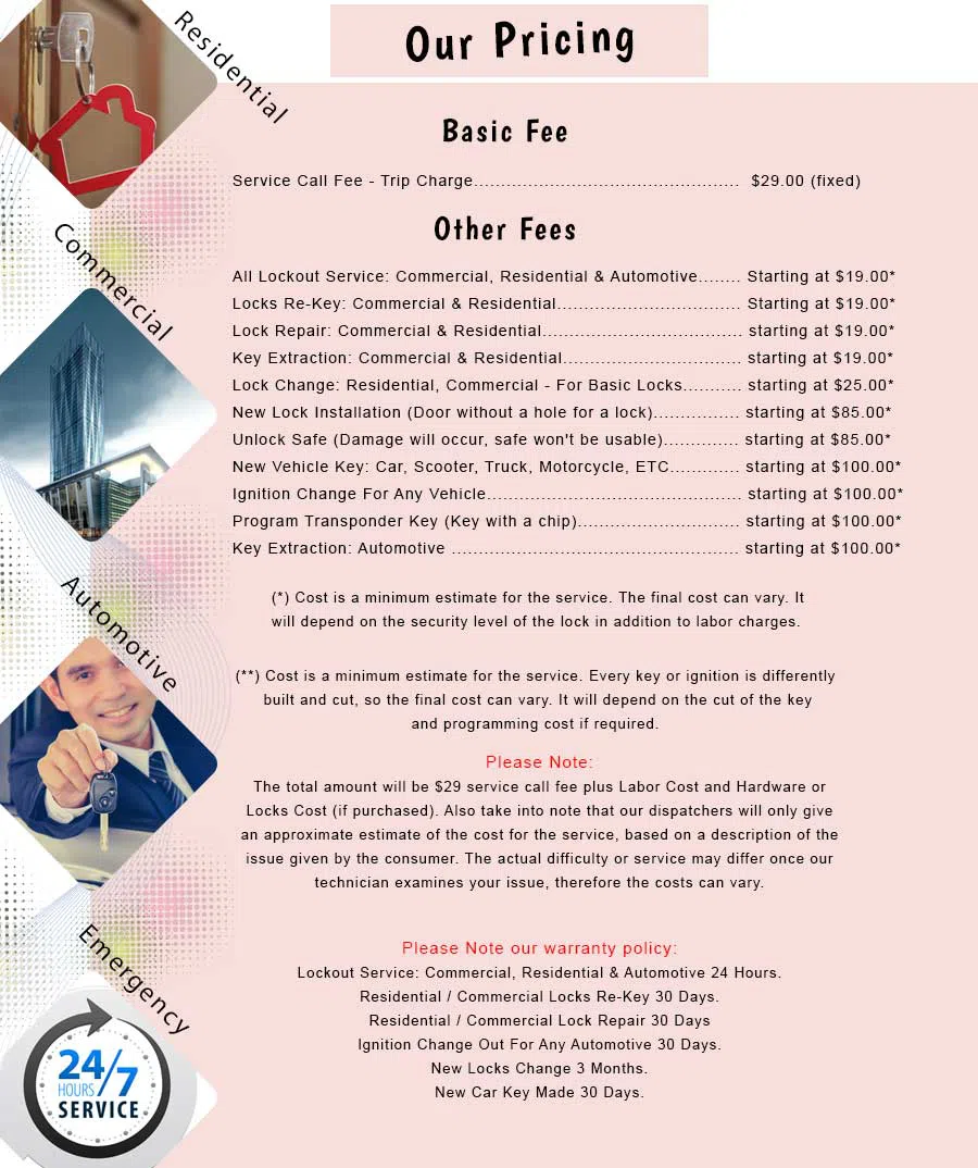 Plandome NY Locksmith Store Plandome, NY 914-465-7053